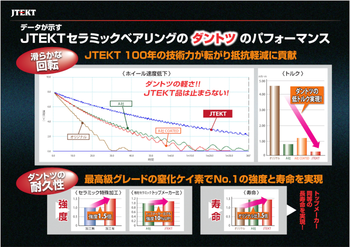 新規取り扱い『Oniベアリング x JTEKT』スタート！！ | 広島県