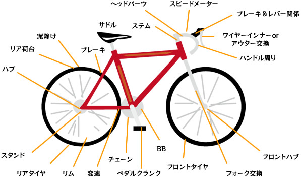 自転車02